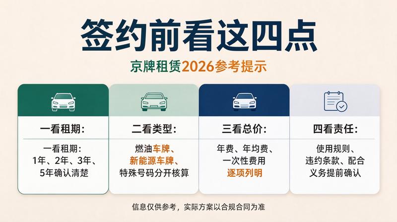 租赁市场分析